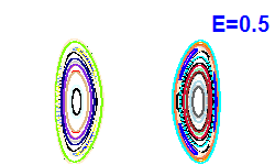 Poincar section A=0, E=0.5